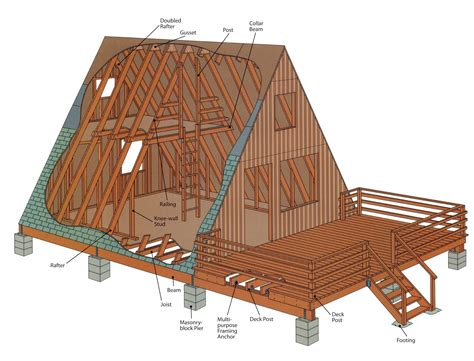 A frame house framing. Things To Know About A frame house framing. 
